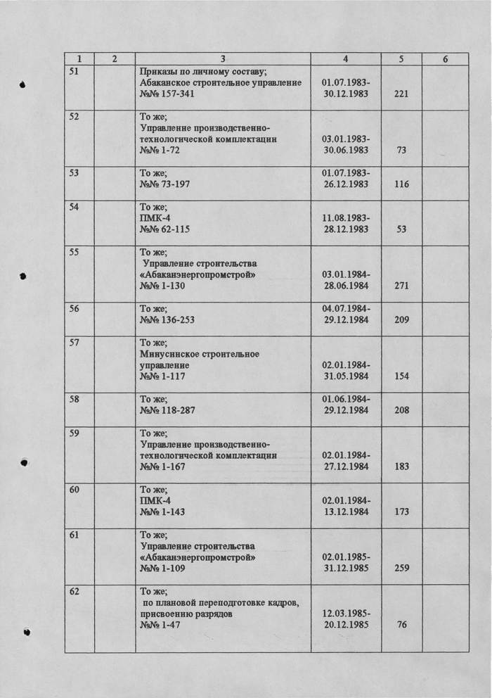 Что входит в опись дел по личному составу образец