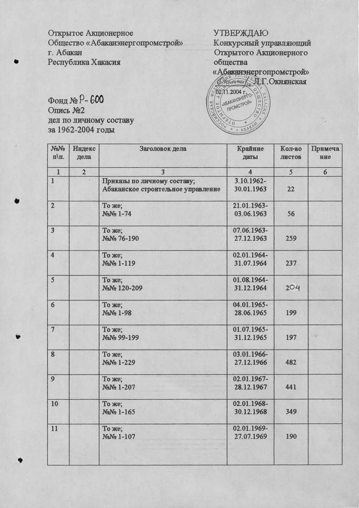 Опись дел по личному составу образец